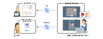 国内シェアNo.1リモートサポートサービス「Optimal Remote」、ビックカメラグループのソフマップが提供している、サポートサービス「電話&リモートサポート」へ提供
