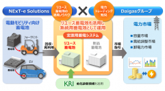 NExT-e Solutionsとの資本業務提携について