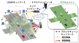 ▲図.デジタルツイン