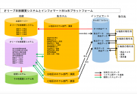 コロナ禍で倒産相次ぎリブランド化が進むホテル業界　リブランド化で内部システムに関する相談が4倍に！