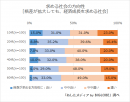 格差が拡大しても、経済成長を求める社会 格差が拡大しても、経済成長を求める社会