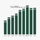 本務教員の女性比率 本務教員の女性比率