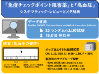 がん免疫療法に伴う高血圧のリスクを検証　— Onco-Hypertensionという新規分野の研究成果 —