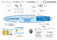 ダイナトレック、「DYNATREK ver. 5.1」の提供を開始