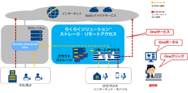 本サービスのイメージ図 本サービスのイメージ図