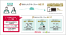 あんしんマネージャーNEXTのイメージ図