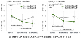【ハミガキ剤の香味が幼児の歯みがき行動に及ぼす効果の臨床研究】
『天然ミント油』由来の抽出物が、幼児の歯みがき行動に影響