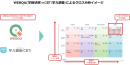 WEBQU(学級状態)×CBT(学力)によるクロス分析イメージ