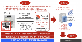 免税システム免税電子化のフロー 免税システム免税電子化のフロー
