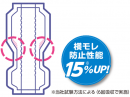 新吸収体形状 新吸収体形状