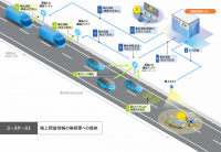 NEXCO中日本「高速道路の自動運転時代に向けた路車協調実証実験」に参画