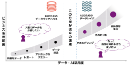 マクニカ、機械学習の統合プラットフォーム「データブリックス」の取り扱いを開始