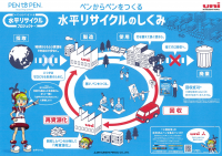 使用済みのプラスチック製ペンの「水平リサイクル」実証プロジェクトを開始