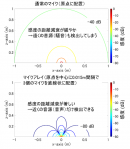 貝塚 勉 准教授が手掛けるマイクアレイが検出する距離と感度 貝塚 勉 准教授が手掛けるマイクアレイが検出する距離と感度