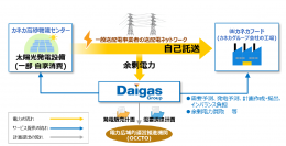 太陽光発電設備を活用した自己託送の需給管理業務を開始