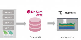 ウイングアーク１ｓｔとThoughtSpotがクラウドにおけるデータ分析・活用で協業