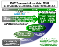 サステナビリティ長期ビジョンの策定について