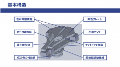 自転車を漕ぐ時の股関節負担を詳細に測定する装置を「イノベーション・ジャパン2022」で公開