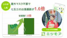 七五三の出張撮影依頼が前週の1.6倍  マスク不要でロケ撮影の人気が急上昇