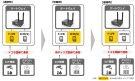 回線切替の動作イメージ