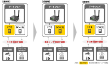 【NTTCom】IoT向け複数モバイル回線冗長化ソリューションを提供開始