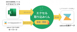 エクセル取り込みくん概要図 エクセル取り込みくん概要図