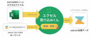 Excelユーザーも楽々始められる在庫管理DXツールをzaicoで本格提供開始