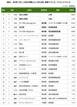 図表A 図表A