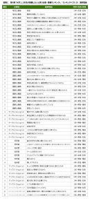 図表C-1 図表C-1