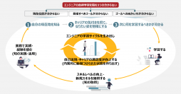 パーソルテクノロジースタッフとPwCコンサルティング、人材のリスキリング・アップスキリング領域で協業開始