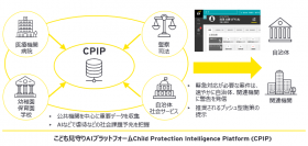 EY Japan、子どもを取り巻く社会課題の洗い出しや、適切な支援をサポートするAI分析プラットフォームの提供開始