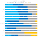 オンラインウエディング希望会場別認知 オンラインウエディング希望会場別認知