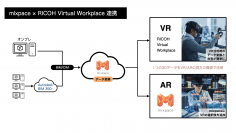 VR、ARの活用で建設業の効率的な働き方を後押し　リコーバーチャルワークプレイスとmixpaceが連携