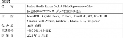 バングラデシュに「ダッカ駐在員事務所」開設