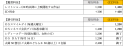 新サービス料金表