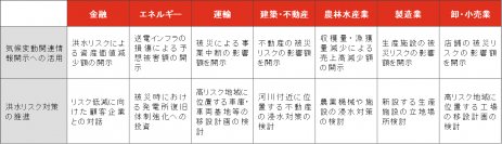 PwC Japanグループ、特定の拠点ごとの詳細分析が可能な新ツールを活用した気候変動の物理的リスク分析サービスを提供開始