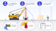 「クレーン作業安全支援システム」を新開発
