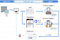 三菱UFJニコス様がメッセージ配信サービス「EngagePlus」とWeb帳票配信サービス「WebBureau」をご採用