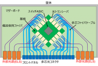 CPO用ELSがICSJ2022にてBest Paper Awardを受賞