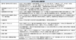 コネクシオ、「人権方針」の新設と「ダイバーシティ＆インクルージョン推進の基本的な考え方」の改定を発表