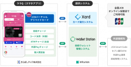 インフキュリオン、きらぼしテックが発行する「ララQ JCBプリペイドカード」に
「Xard（エクサード）」を提供