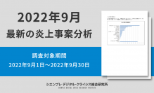 9月の炎上分析データ公開!炎上件数、前月比175.0%に増加!(調査対象期間：2022年9月1日～2022年9月30日)