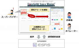 リアルタイム感情認識によりアラートを受け取る新機能のイメージ リアルタイム感情認識によりアラートを受け取る新機能のイメージ