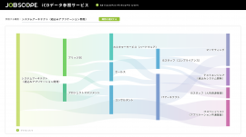 iCDデータ参照サービス iCDデータ参照サービス