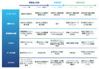 「FP&A」を支援する分析プラットフォームの選定に向けたポイント