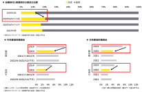 EY Japan、コロナ禍で変化した観光客の行動と今後のツーリズムに関する分析結果を発表