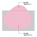 顕在意識と潜在意識はよく氷山に例えられる 顕在意識と潜在意識はよく氷山に例えられる