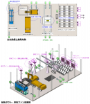 防音ハウス内部における各種作業エリア 防音ハウス内部における各種作業エリア