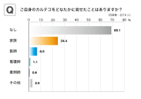 PHRシステム「カルテコ」利用者に大規模アンケート実施　自分の情報は「家族に見せる」が最も多く