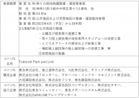 【オリックス】等々力緑地再編整備・運営等事業における落札者の公表について